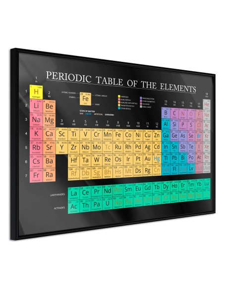 Плакат - Periodic Table of the Elements