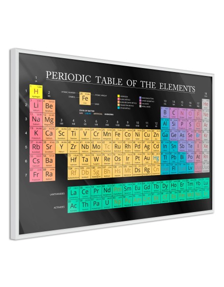 Плакат - Periodic Table of the Elements