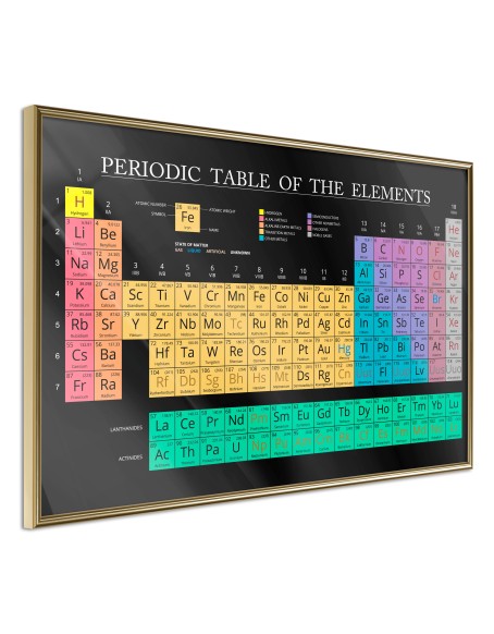 Плакат - Periodic Table of the Elements