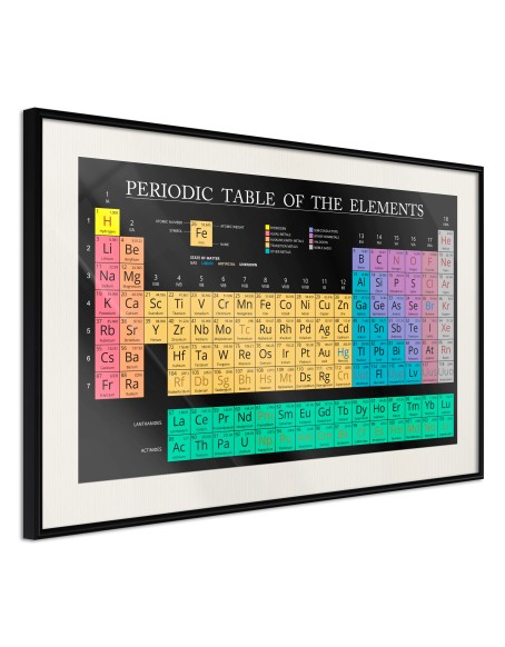 Плакат - Periodic Table of the Elements