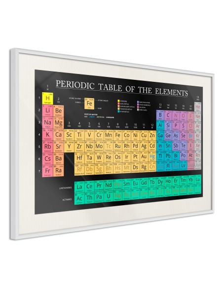 Плакат - Periodic Table of the Elements