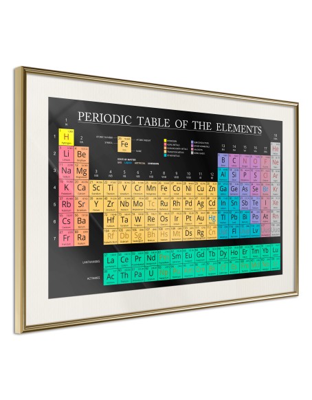 Плакат - Periodic Table of the Elements