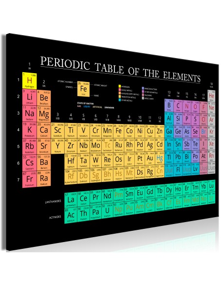 Картина - Mendeleev's Table (1 Part) Wide