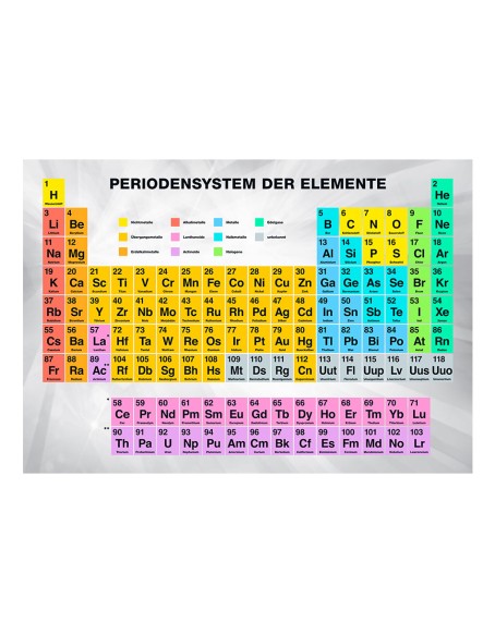 Фототапет - Periodensystem der Elemente