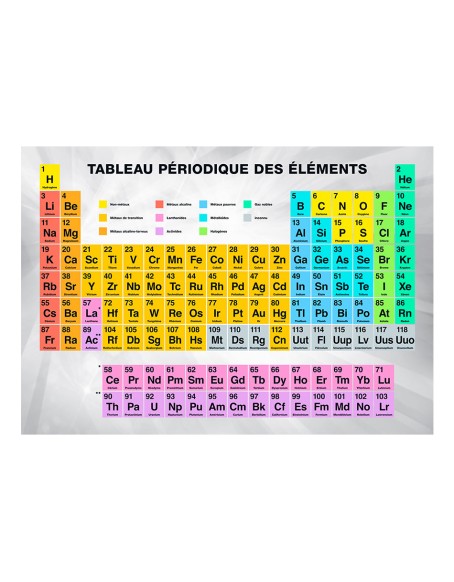 Фототапет - Tableau Périodique des éléments